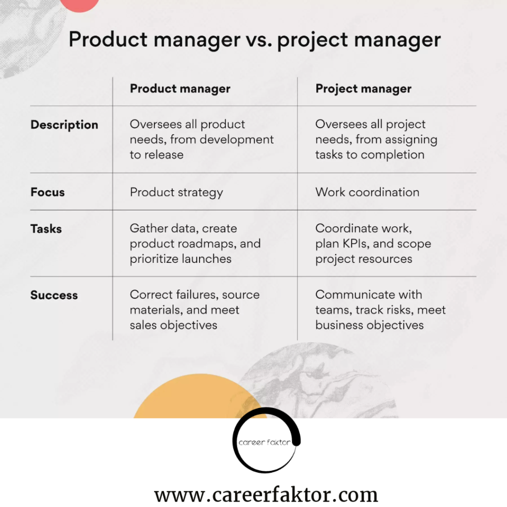 Product Manager Vs Project manager